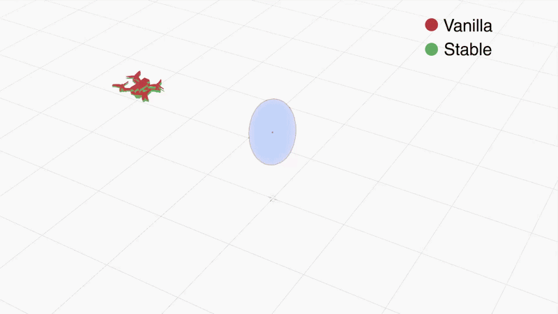 GNN Stability Analysis